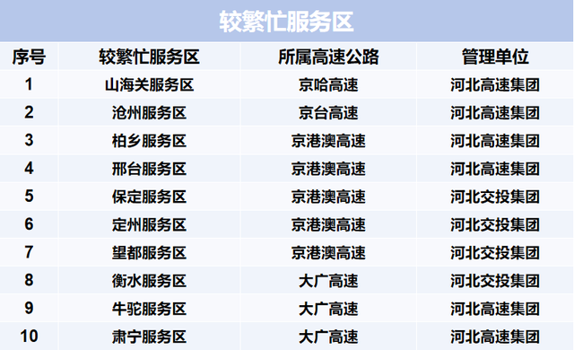 2025国庆中秋出行指南：路况、天气、避堵一站式攻略