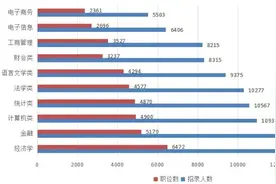要考公，你的专业能报么？图片