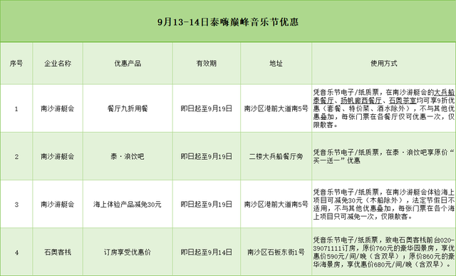 专属福利来了！音乐节吃喝住玩攻略全齐→