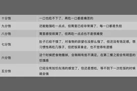 教你三个小技巧，准确吃到七分饱！这些饮食习惯很伤身，有的赶紧改~图片