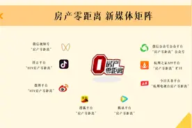 还有半年才有购房资格，买放松限购区还是等半年去买主城区？图片