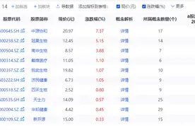 我国首款干细胞治疗药品上市！多家上市公司回应图片