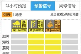 尽量别出门！风来了！雨来了！广州11区均发布雷雨大风黄色预警图片