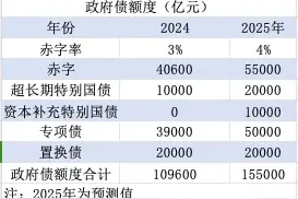 【解读】中央经济工作会议释放10大信号，宏观调控方法论出现重大变化图片