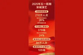 财报亮眼人气爆棚，宋城演艺这波“独立行情”怎么来的？图片