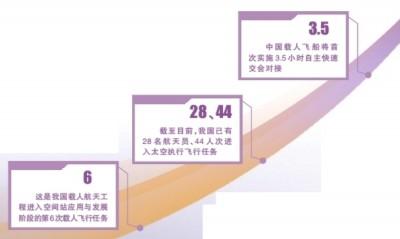 飞天征途，永不止步