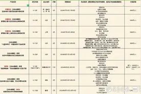 月入过万不够研学七天？记者调查济南市场：研学费用水涨船高图片