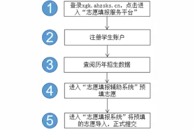 手把手教你填志愿（三）丨志愿填报辅助系统使用说明图片