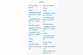 浪潮信息入股初创DPU公司，有望扭转芯片供应链紧张状况图片