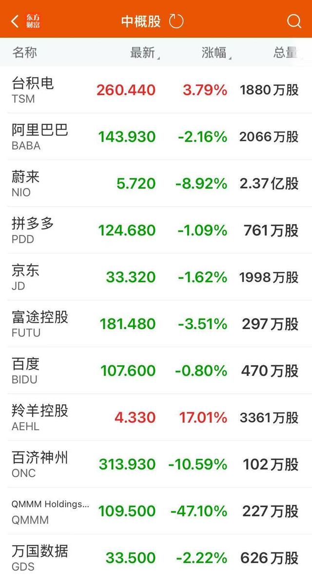 美股纳指标普收盘创新高