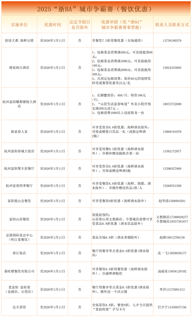 即日起至明年1月，凭浙BA票根游富阳，超多优惠一票通享