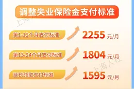 上海刚刚宣布：下月起，失业保险金支付标准上调！图片