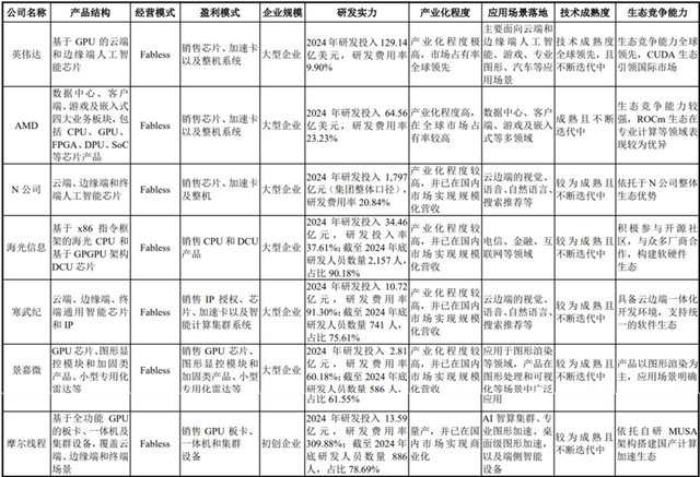 摩尔线程成色几何