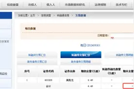 全市场转融券余额和转融券余量实现清零图片