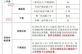 红楼知乎：契税政策调整后，在长沙买套房能省多少钱？图片