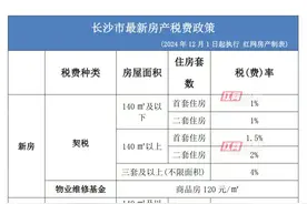红楼知乎：契税政策调整后，在长沙买套房能省多少钱？图片