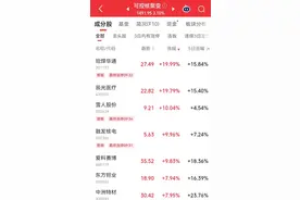 复牌“20cm”涨停！实控人变更有新进展图片