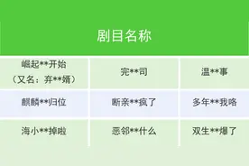微信最新公告：拦截、下架部分违规微短剧剧目……图片