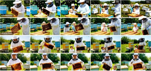 攻克长视频生成记忆难题：港大与快手可灵MemFlow设计动态自适应长期记忆，告别快速遗忘与剧情错乱