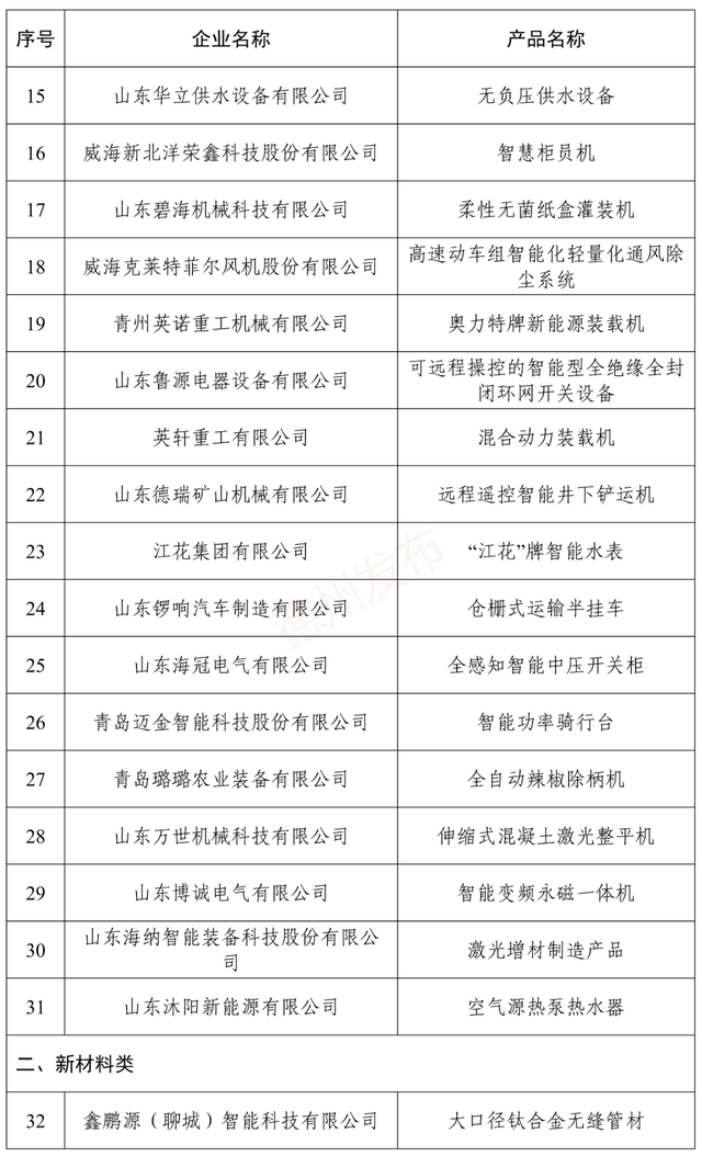 德州3家企业产品入选“山东制造·齐鲁精品”