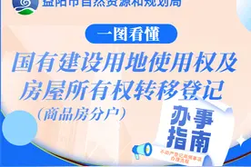 图解|国有建设用地使用权及房屋所有权转移登记，怎么办理？图片