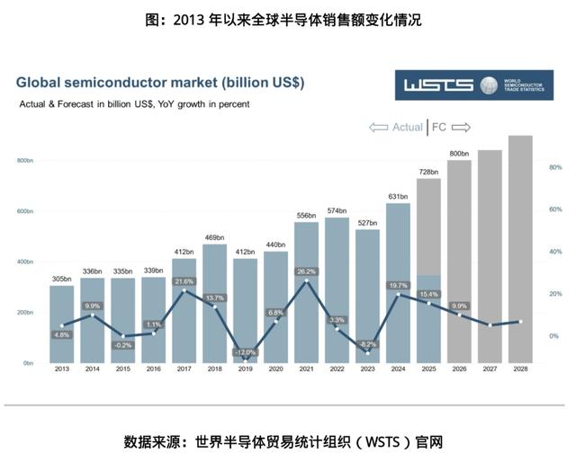 潮水退去，单季扣非净利不足53万元！创耀科技核心业务生存窘境待破