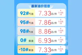 快讯|油价迎来三连涨！92号汽油涨0.19元/升图片