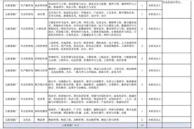 正式员工！毕业生看过来，云南中烟公司招聘333人→图片