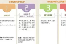 奖学金、励志奖学金、助学金、助学贷款有啥不一样？一文看懂图片