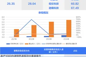 色谱行业细分龙头、光伏组件“小巨人”，两只新股今日上市 | 打新早知道图片