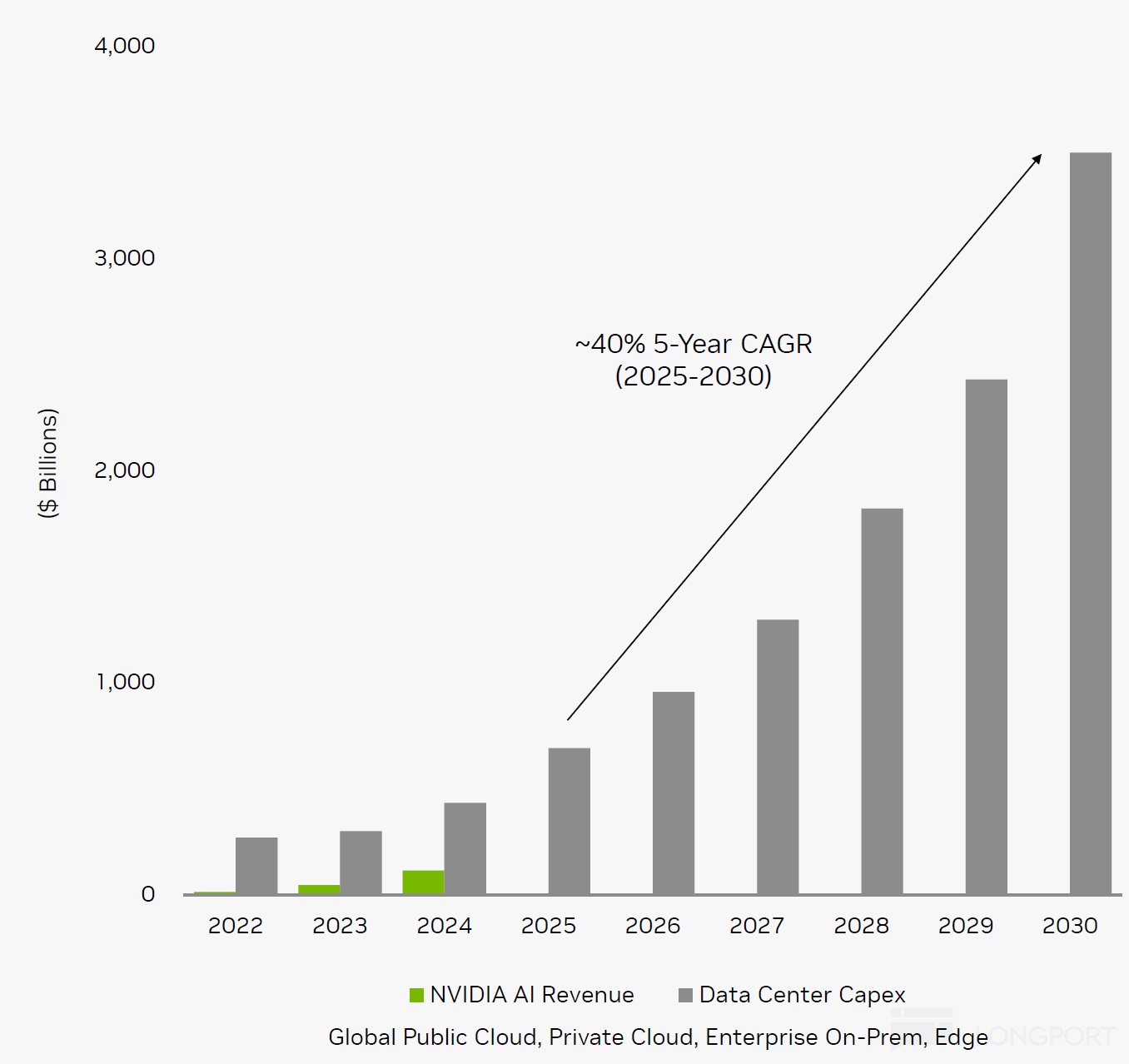 英伟达是AI戒不掉的“金毒丸”吗?
