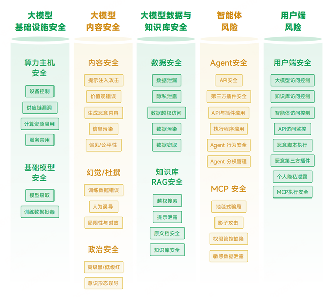乌镇峰会：360首发《大模型安全白皮书》