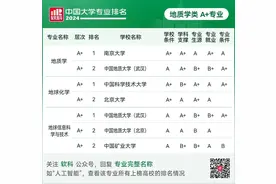 2024最新排名出炉！这些院校拥有中国最好的地矿专业！图片