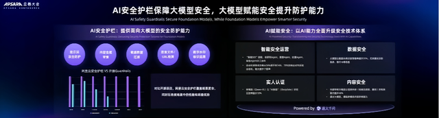 阿里狂发300多款模型背后，吴泳铭：做“AI时代的安卓”