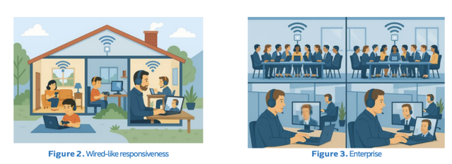 WiFi 8，要来了！最全技术解读