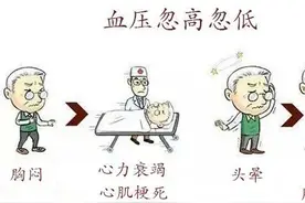 今天还是高温？血压表示：我想静静图片