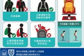 即将开学，挑选书包要注意哪几点呢？图片