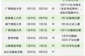 最长超过50天！广西一批高校公布寒假放假时间图片