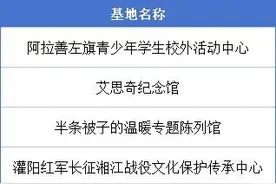 浙江3个基地拟入选！关于校外研学，教育部公示两张名单图片