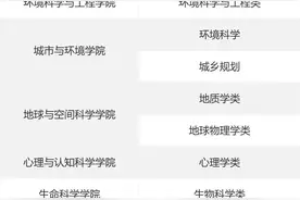 北京大学2024年“筑梦计划”招生简章图片