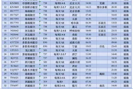 预计新增6条航线！博鳌机场冬春航班时刻表出炉→图片