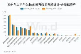 借助资产支持证券，三一重工旗下三一租赁拟募资百亿元图片