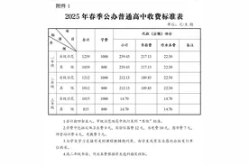 最新！长沙2025年春季中小学收费标准出炉！图片