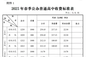 最新！长沙2025年春季中小学收费标准、举报电话公布图片