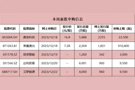 本周5股将申购！国产射频微波MLCC龙头在列，华为、小米的小伙伴也来了图片