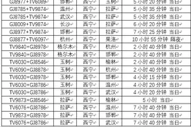 长龙航空推出跨航司联运航班 杭州出发可到达格尔木、玉树等新目的地图片