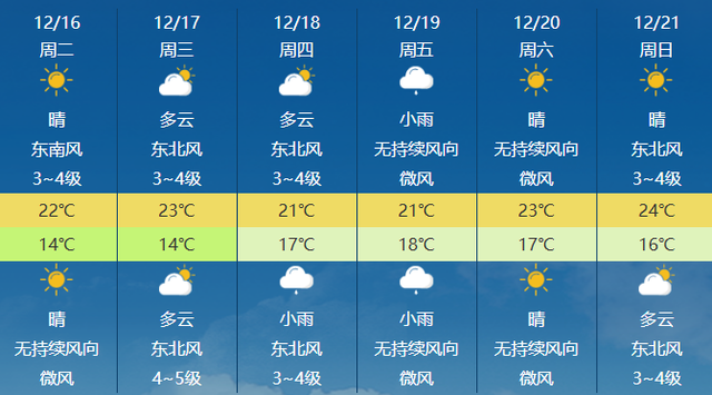 均温20℃！郑州出发适合冬天游玩的6个旅行地推荐！