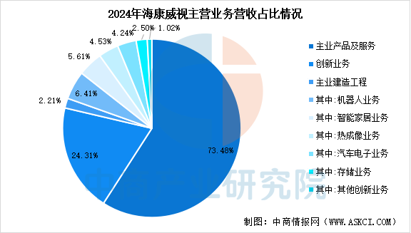 2025年中国移动机器人行业市场前景预测研究报告