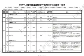 2025上海春招志愿填报最低控制线公布！附成绩分布表和热点问答图片