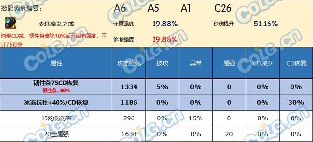 DNF神界版本戒指哪个好